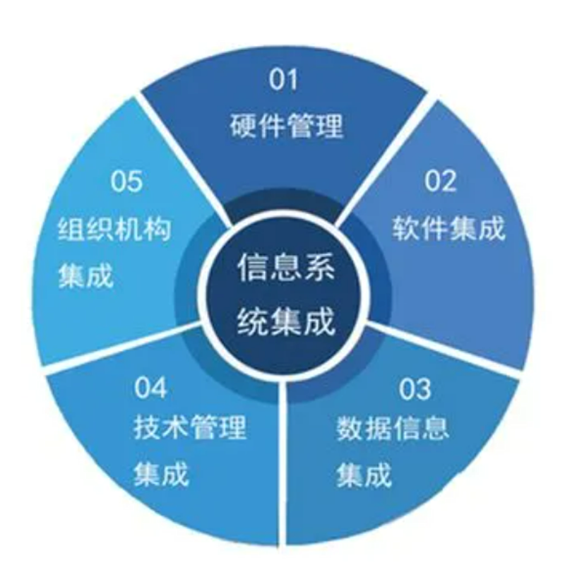 信息科技大学：探索未来的数字校园